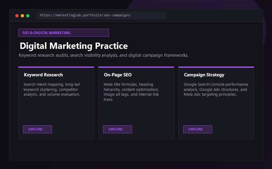 Digital Marketing Practice Project Thumbnail